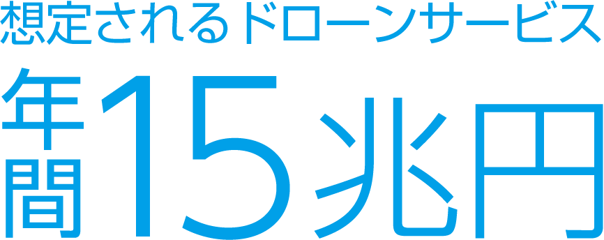 想定されるドローンサービス年間15兆円