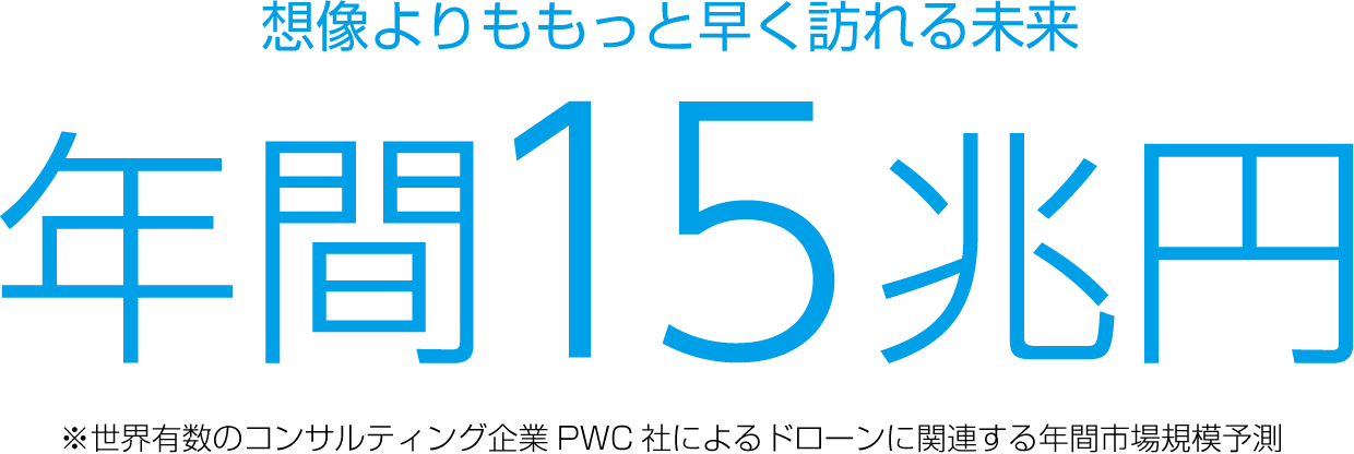 想像よりももっと早く訪れる未来 年間市場規模予測15兆円